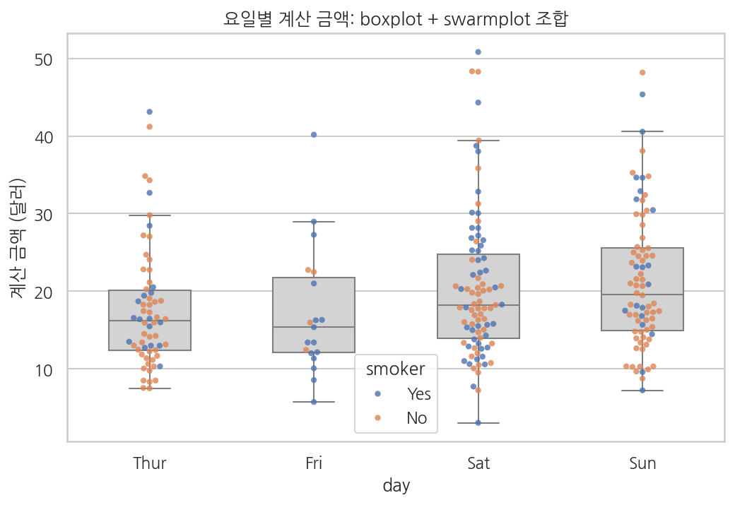 실행 결과