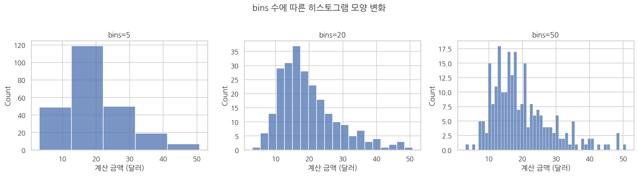 실행 결과