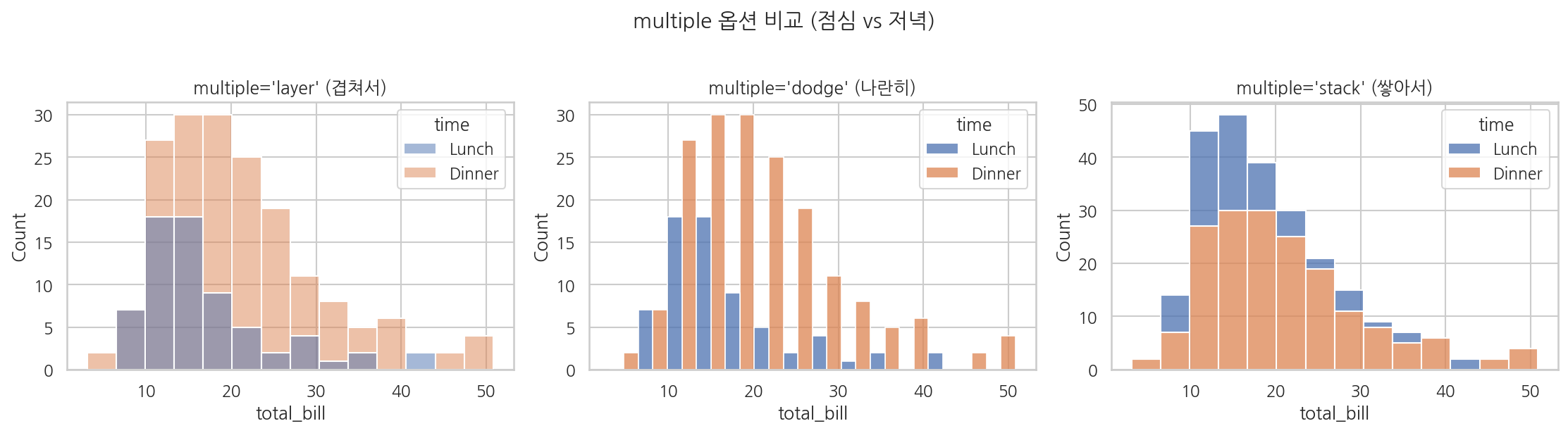 실행 결과