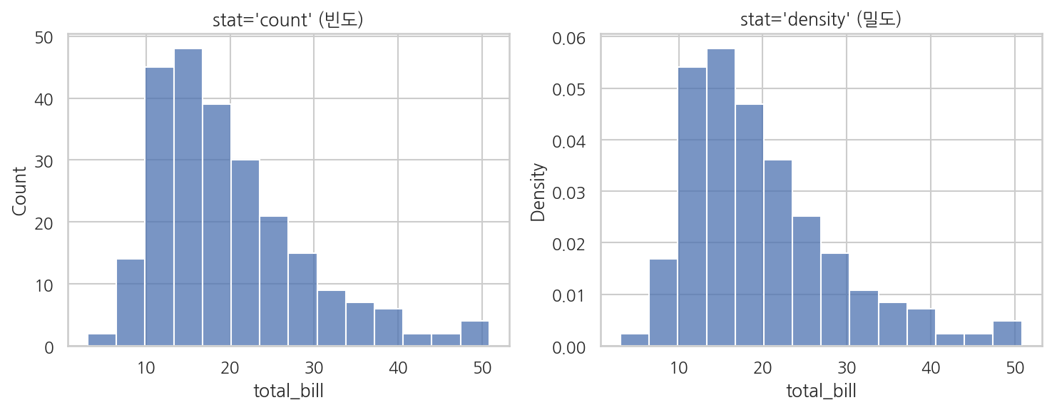 실행 결과