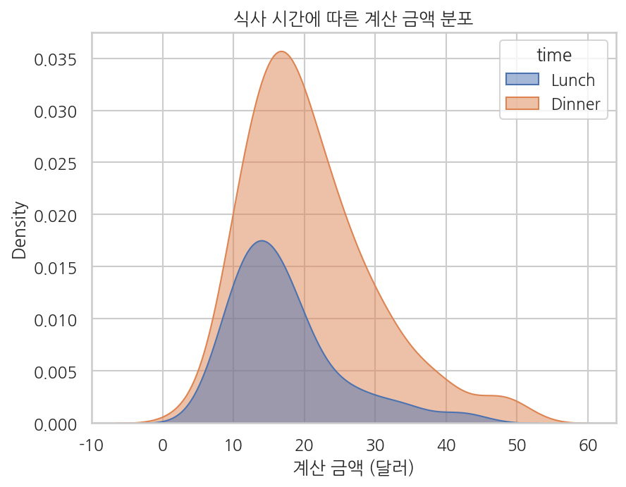 실행 결과