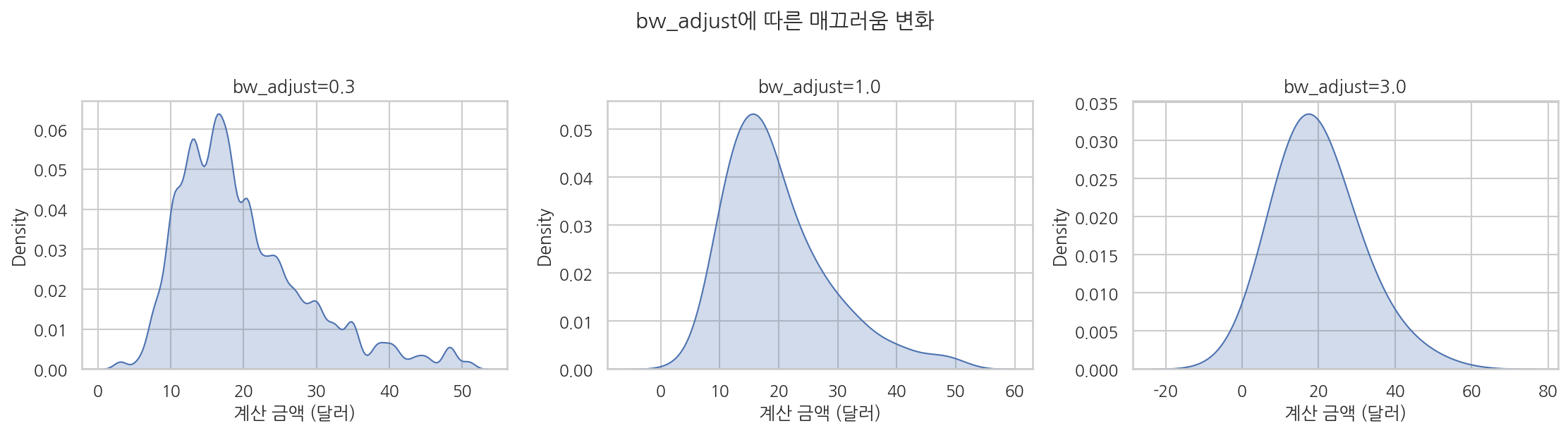 실행 결과