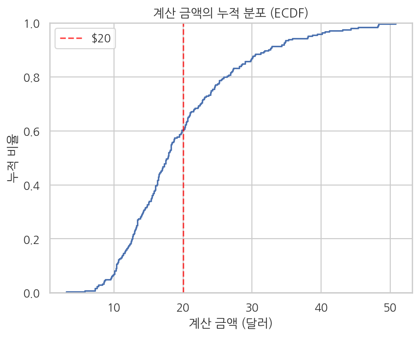 실행 결과