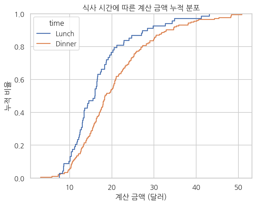 실행 결과