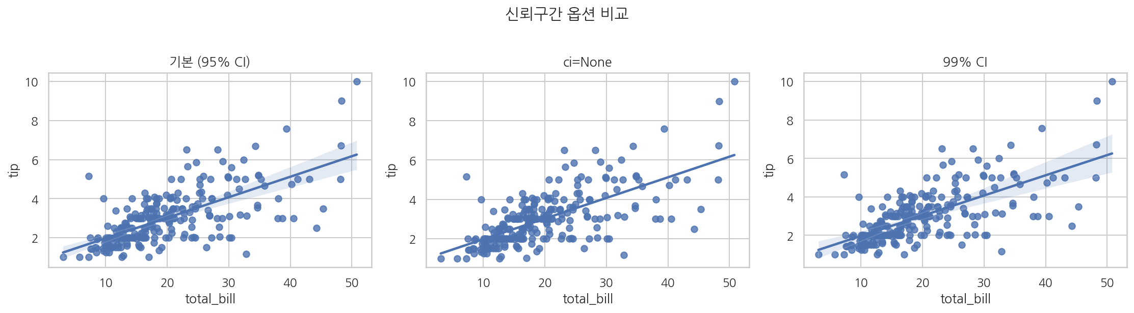 실행 결과