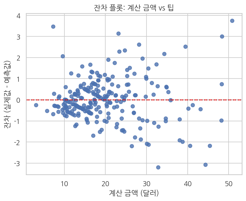 실행 결과