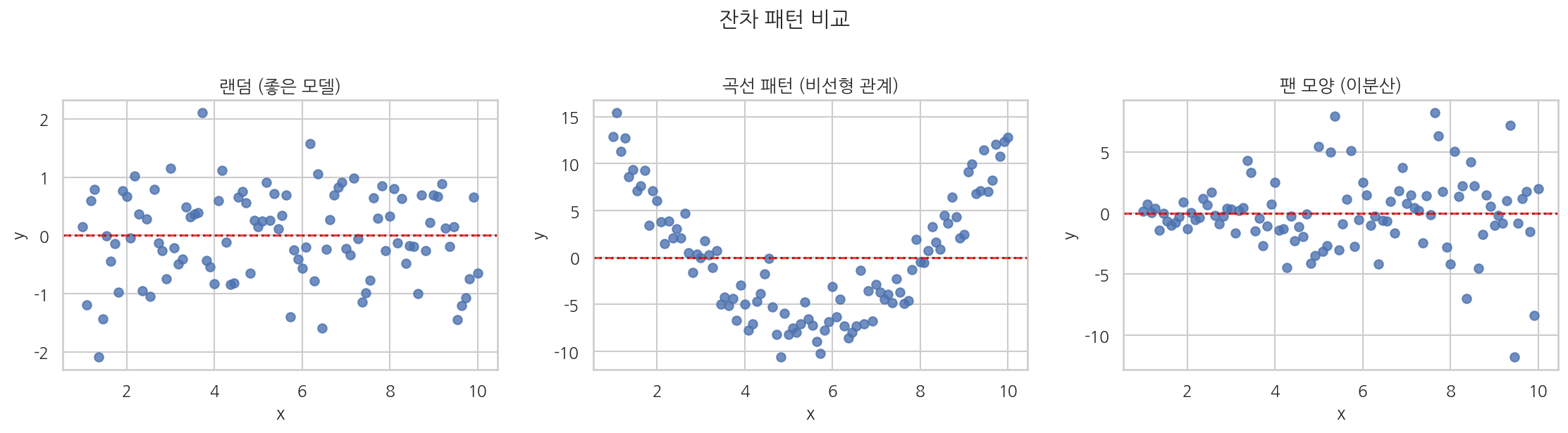 실행 결과
