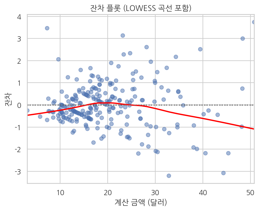 실행 결과