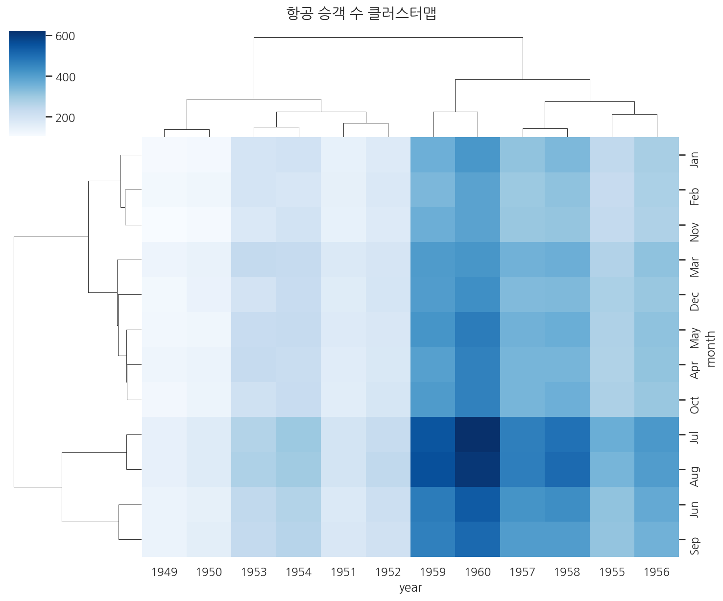 실행 결과