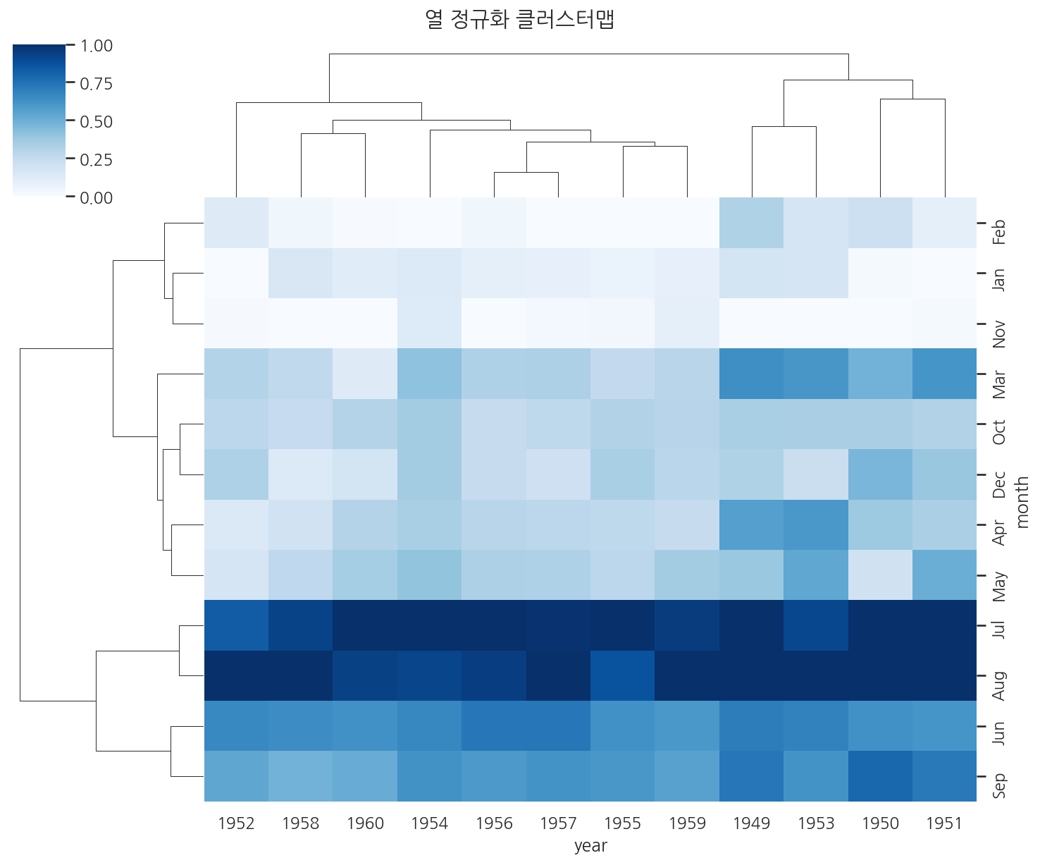 실행 결과