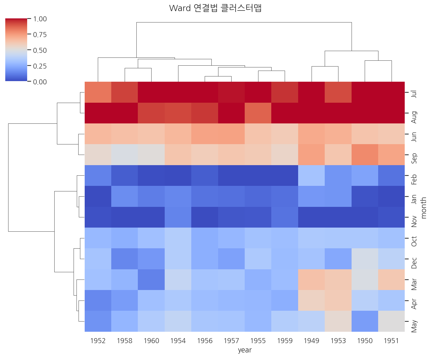 실행 결과