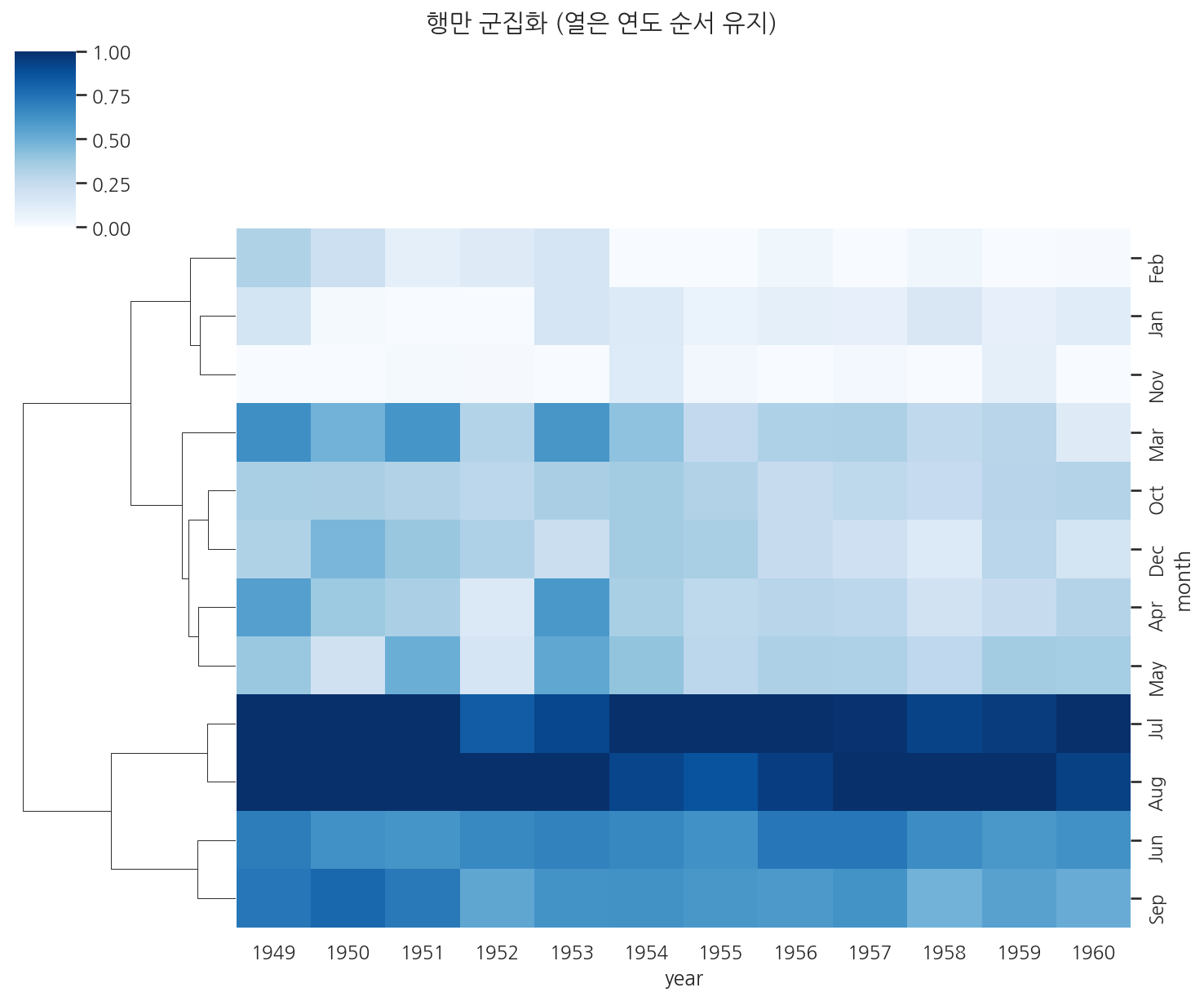 실행 결과