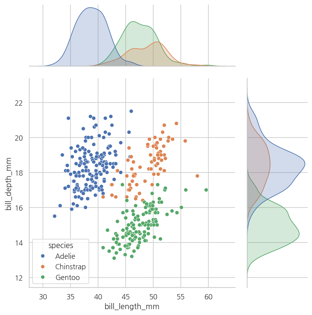 실행 결과