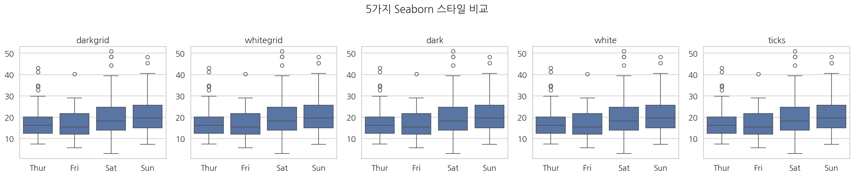 실행 결과