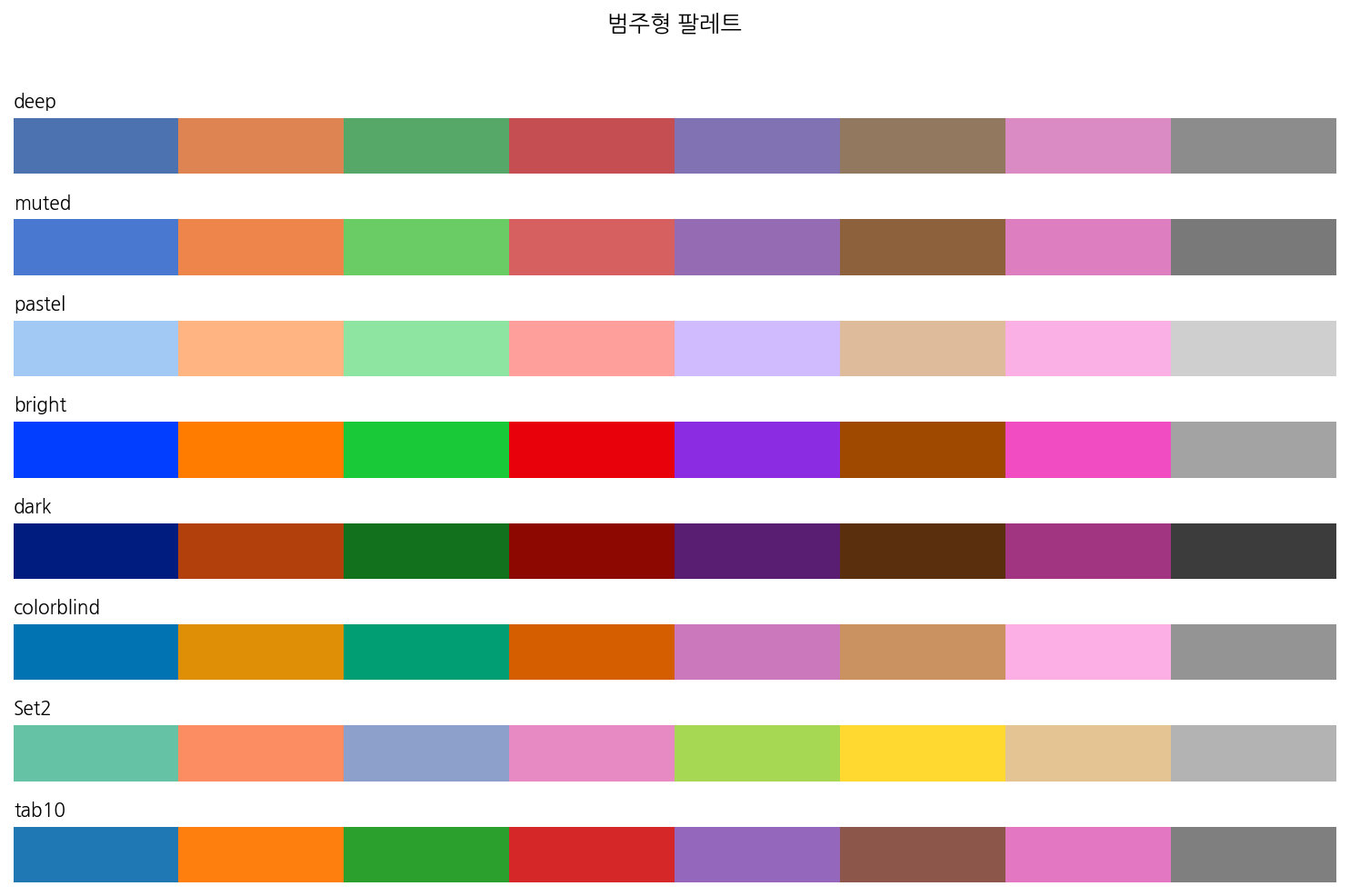 실행 결과