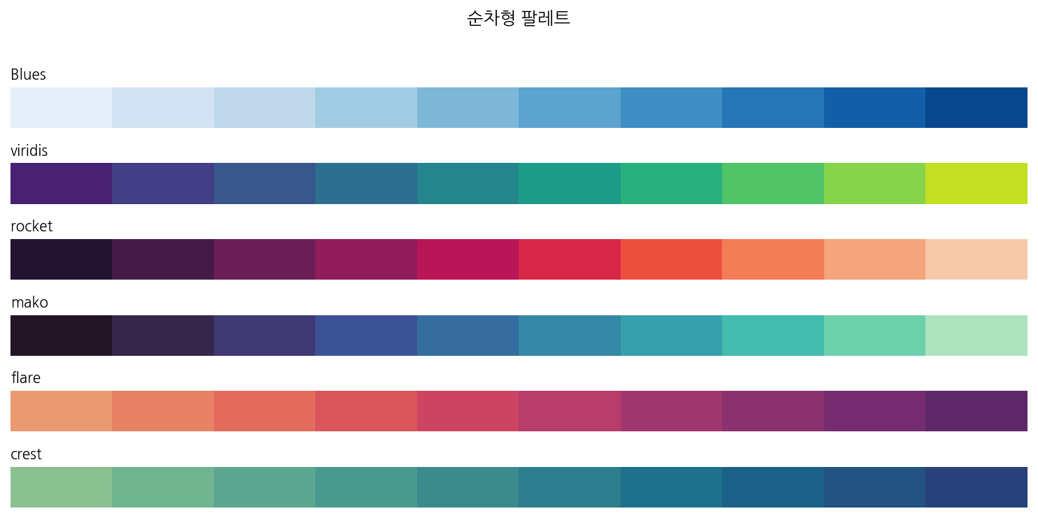 실행 결과
