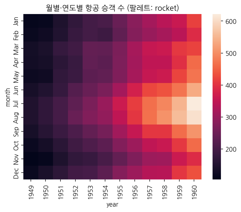 실행 결과