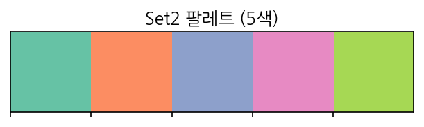 실행 결과