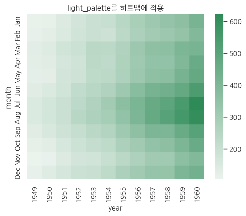 실행 결과
