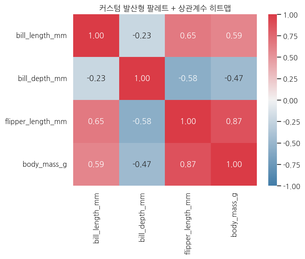 실행 결과