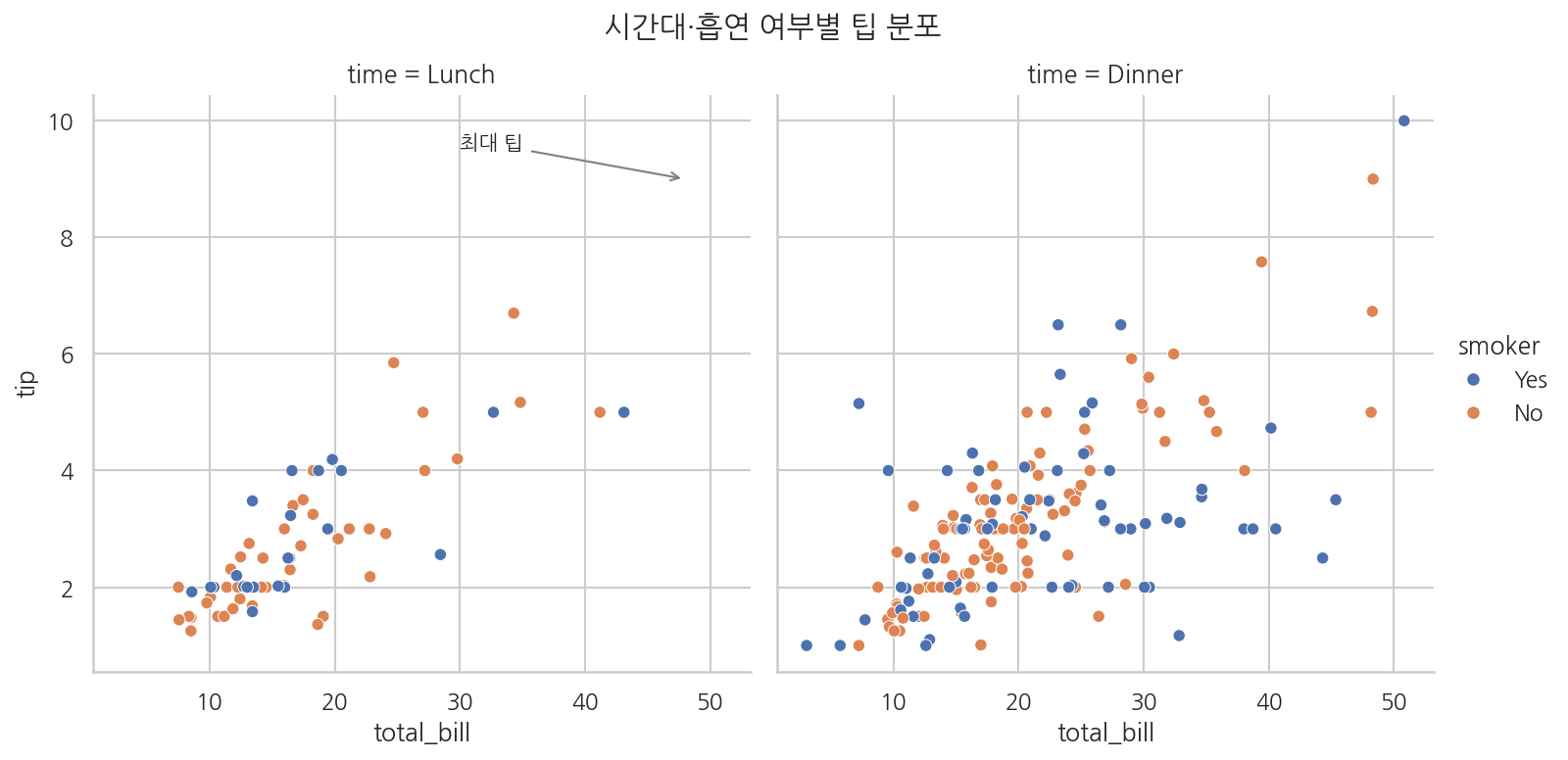 실행 결과