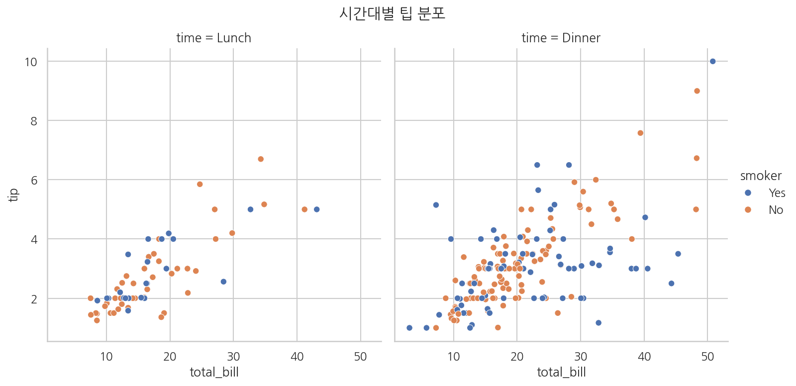 실행 결과