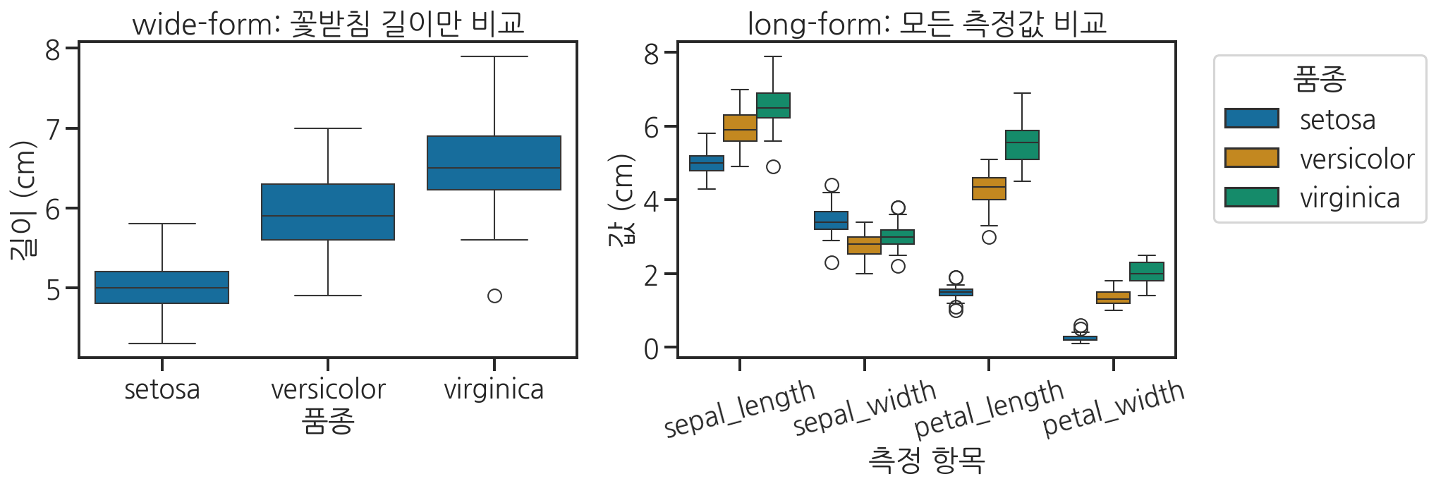 실행 결과