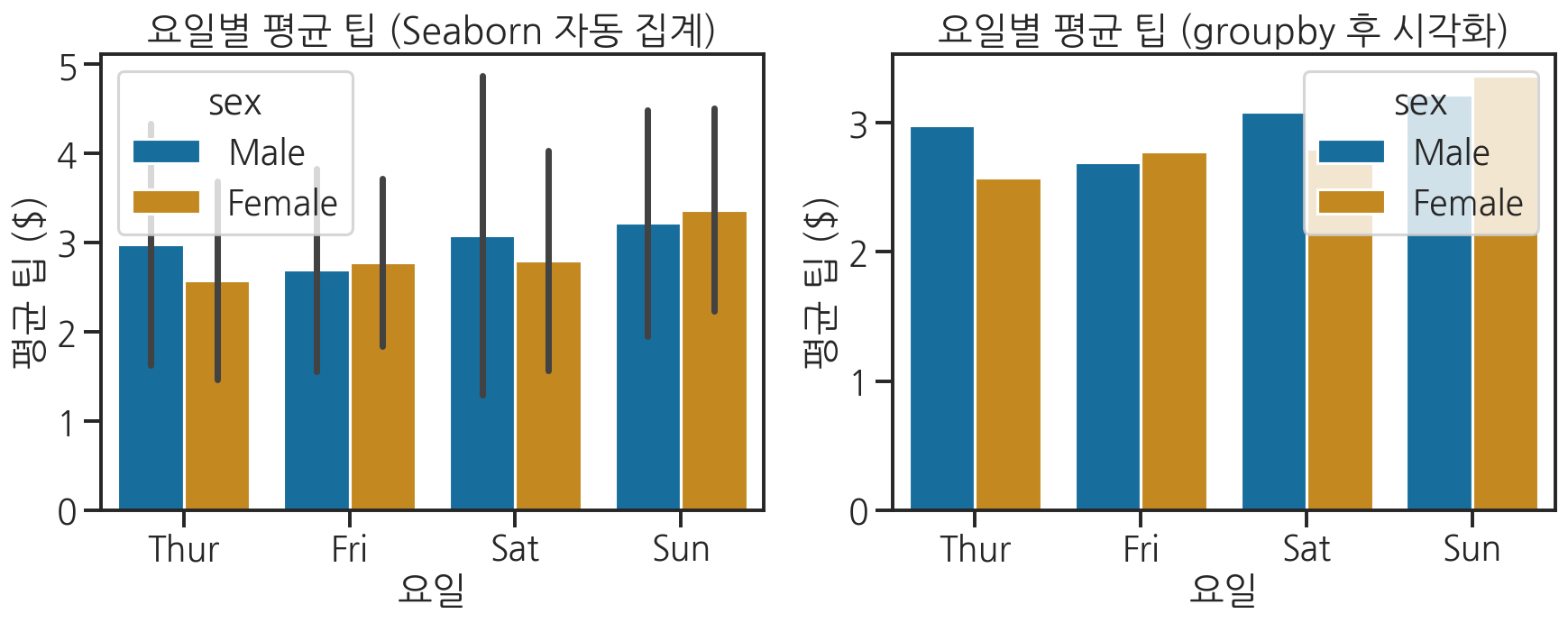 실행 결과