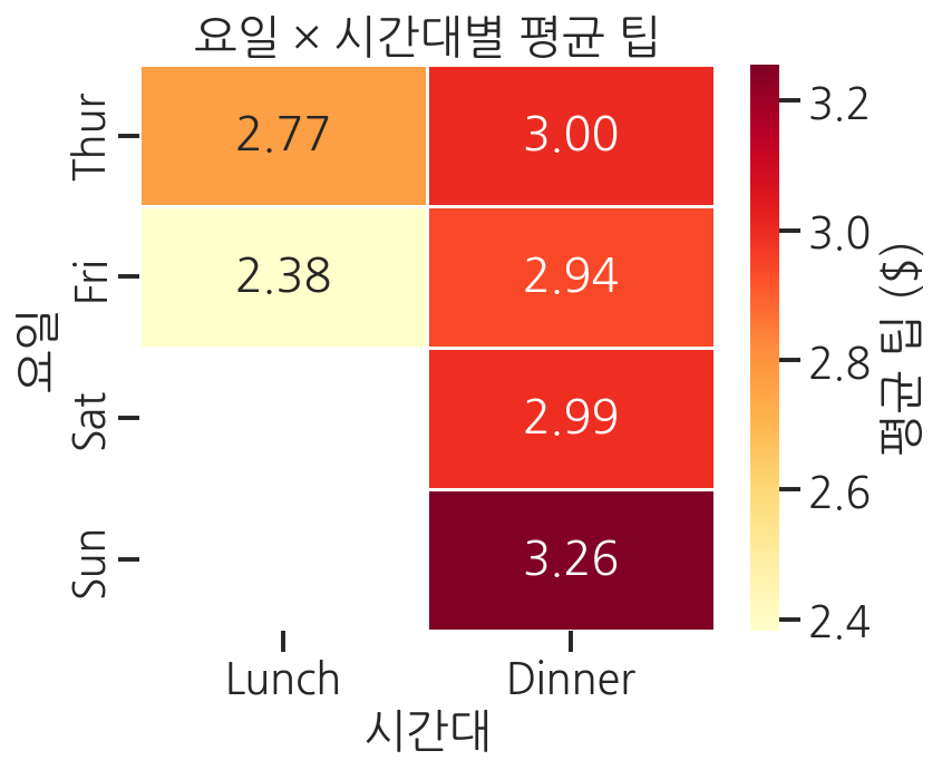 실행 결과