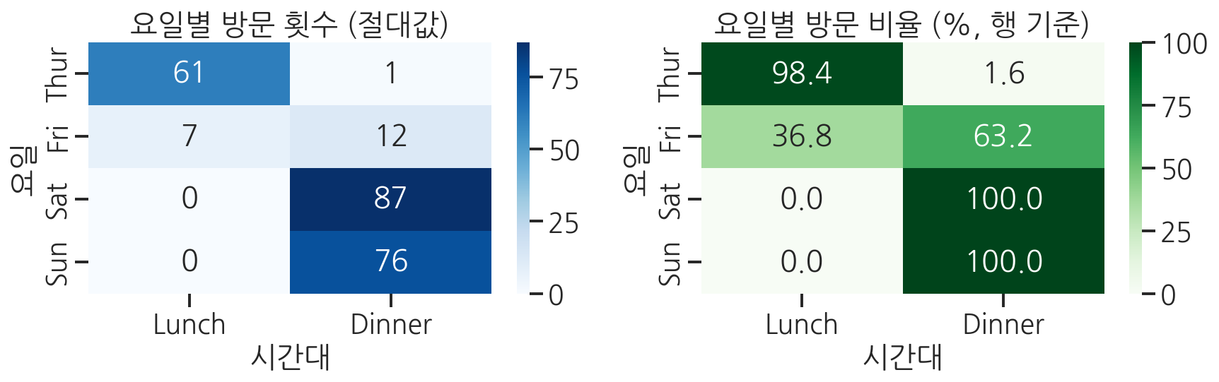실행 결과