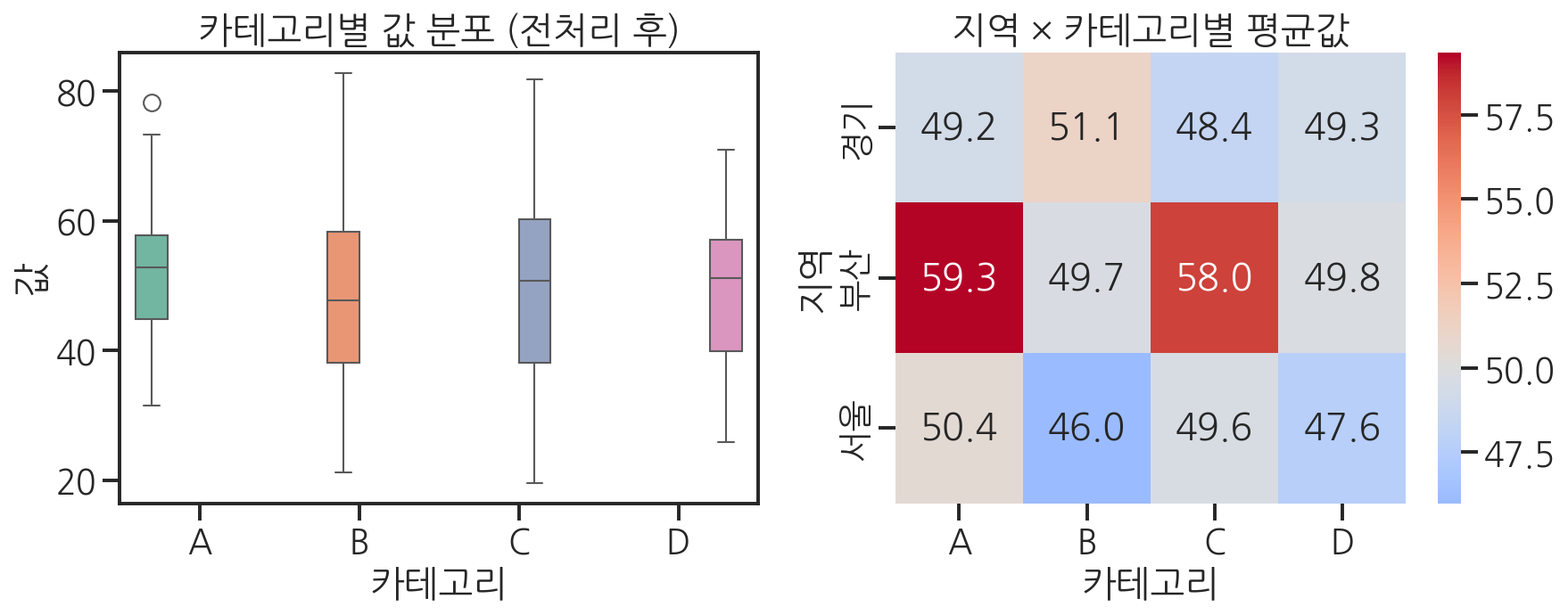 실행 결과