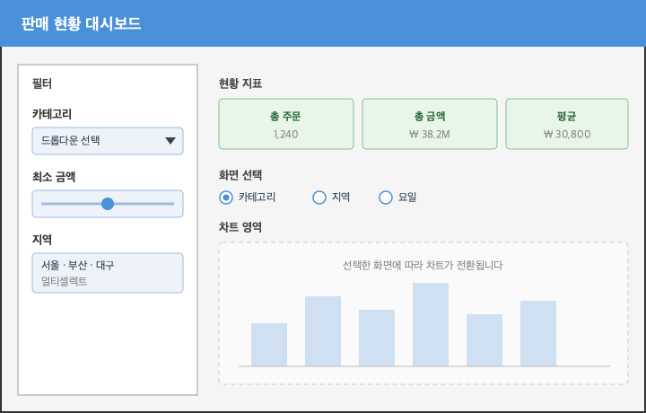 판매 현황 대시보드 화면 구성