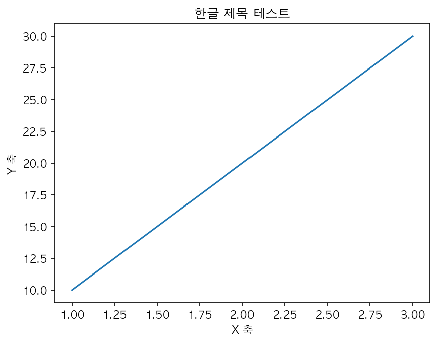 실행 결과