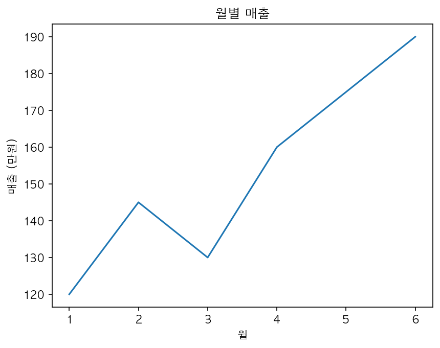 실행 결과