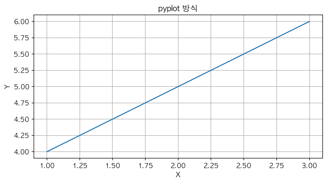 실행 결과