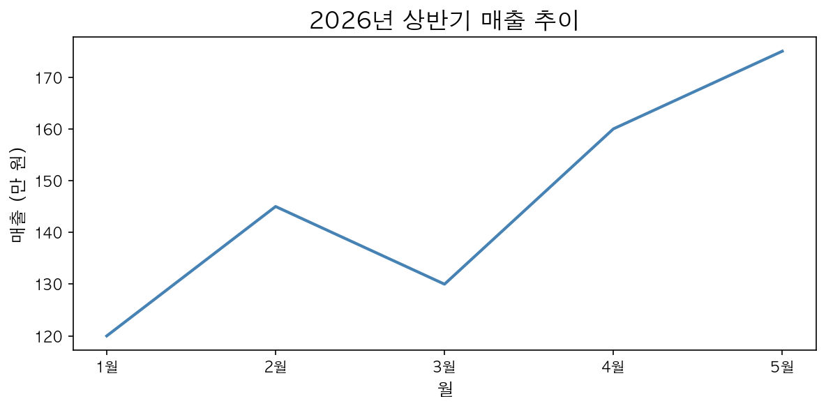 실행 결과