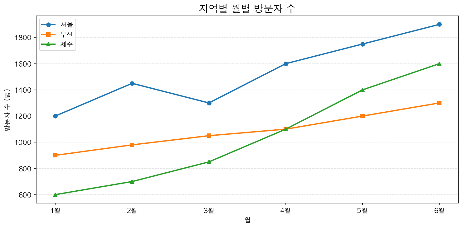 실행 결과