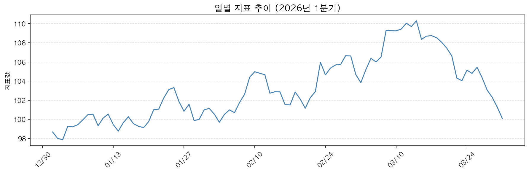 실행 결과