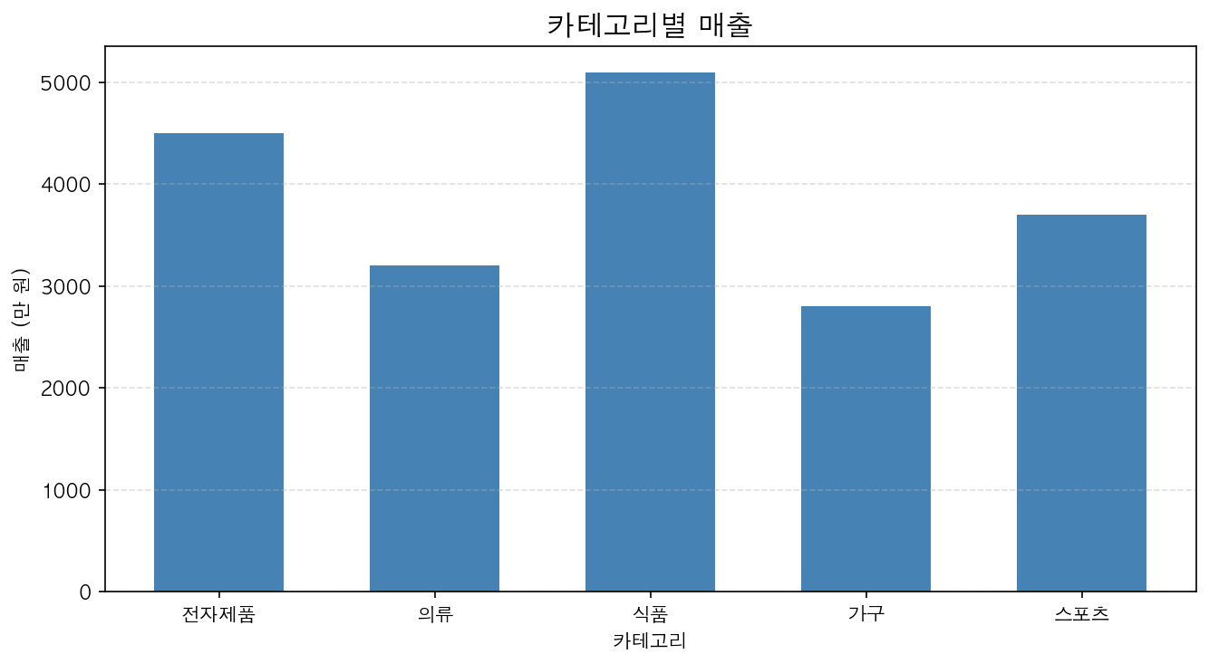 실행 결과