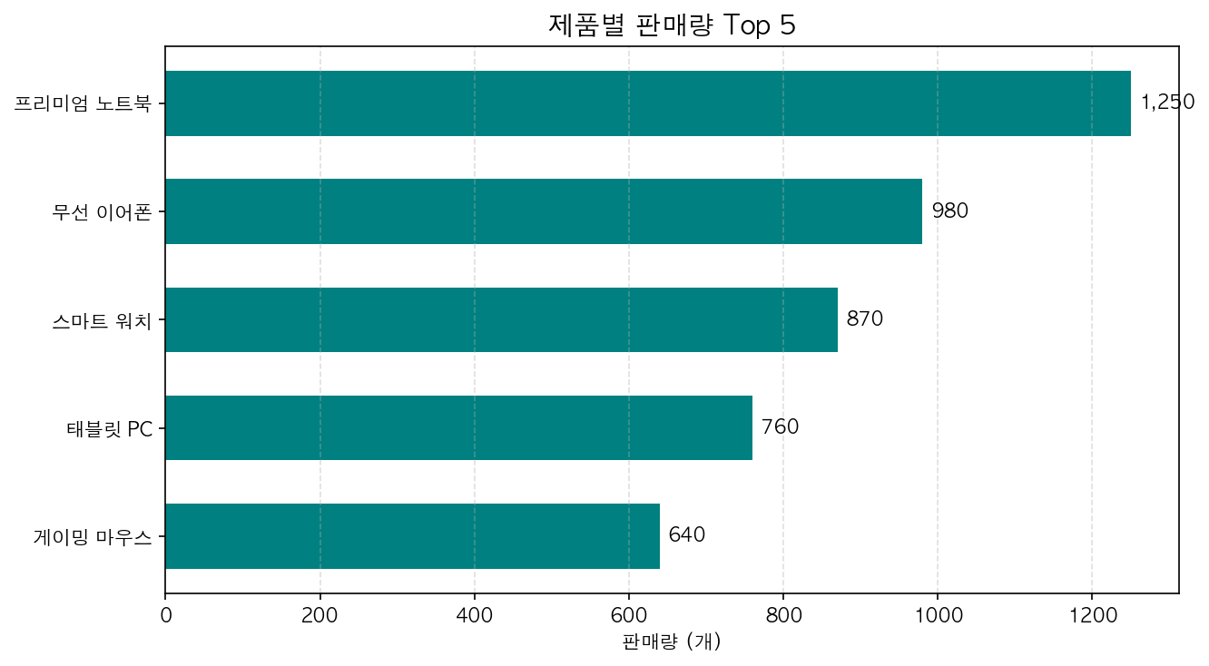실행 결과