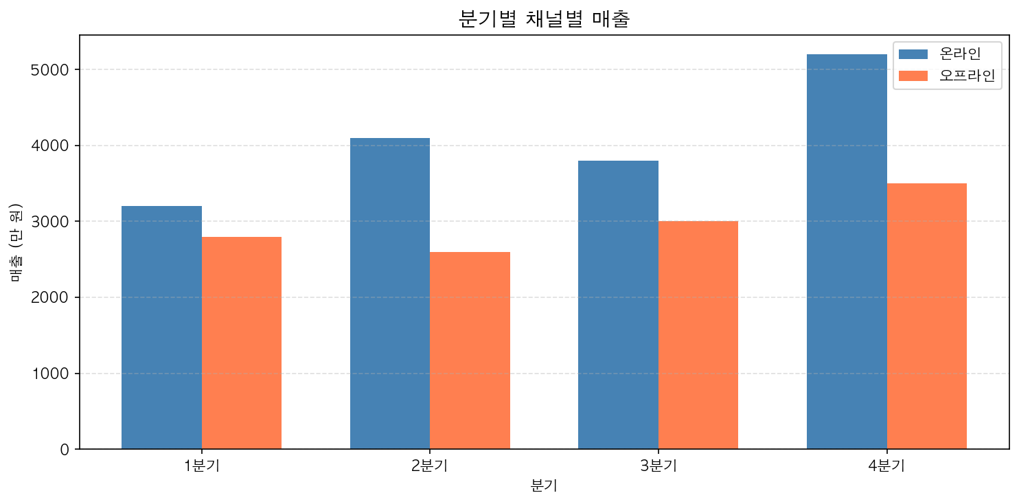 실행 결과