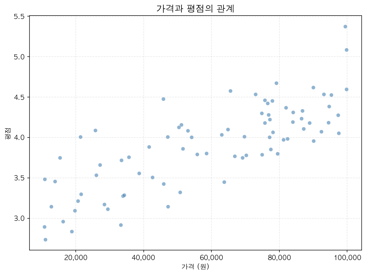 실행 결과
