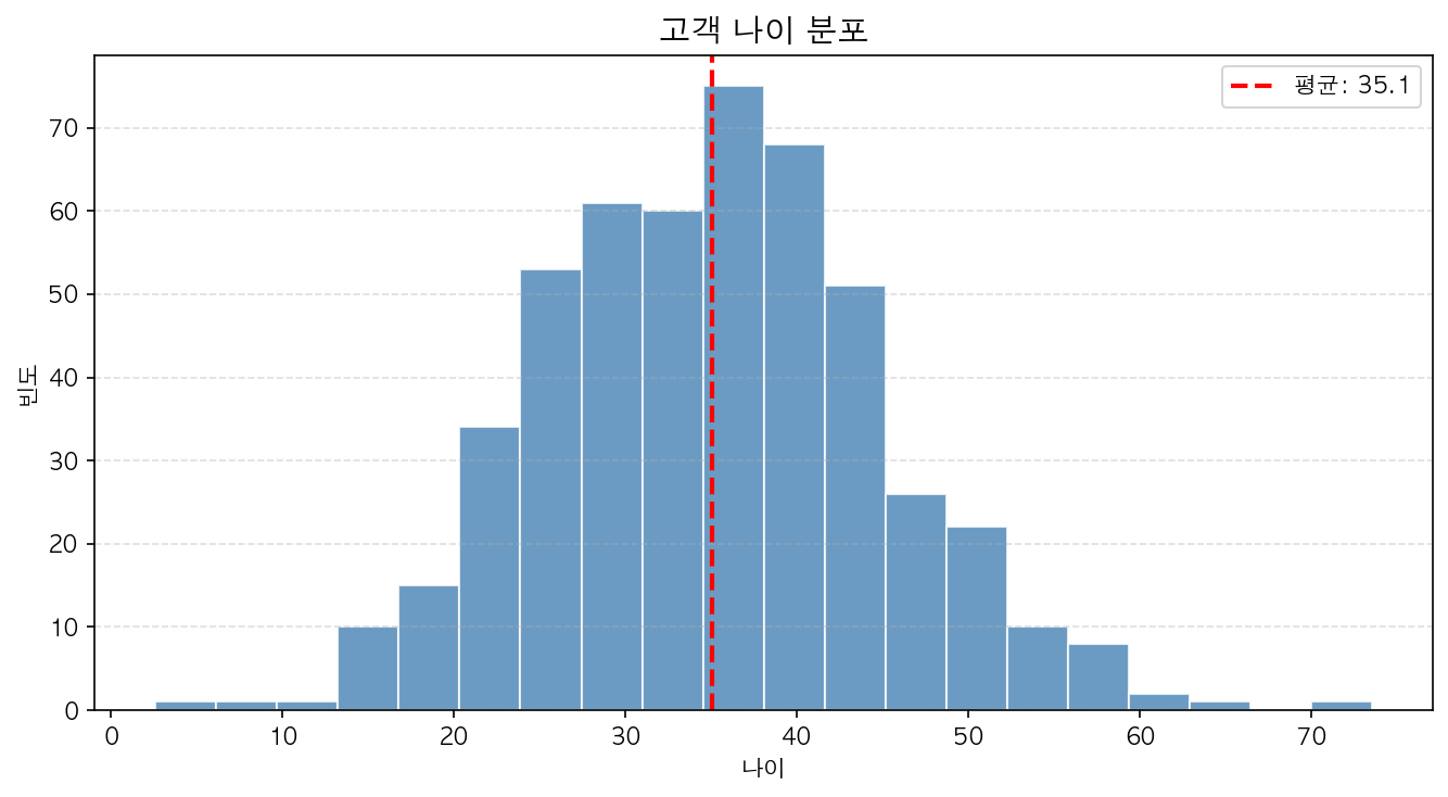 실행 결과