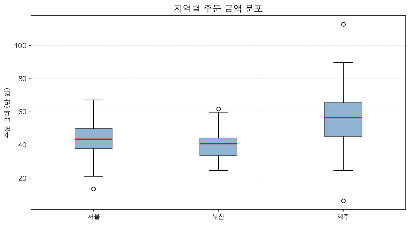 실행 결과