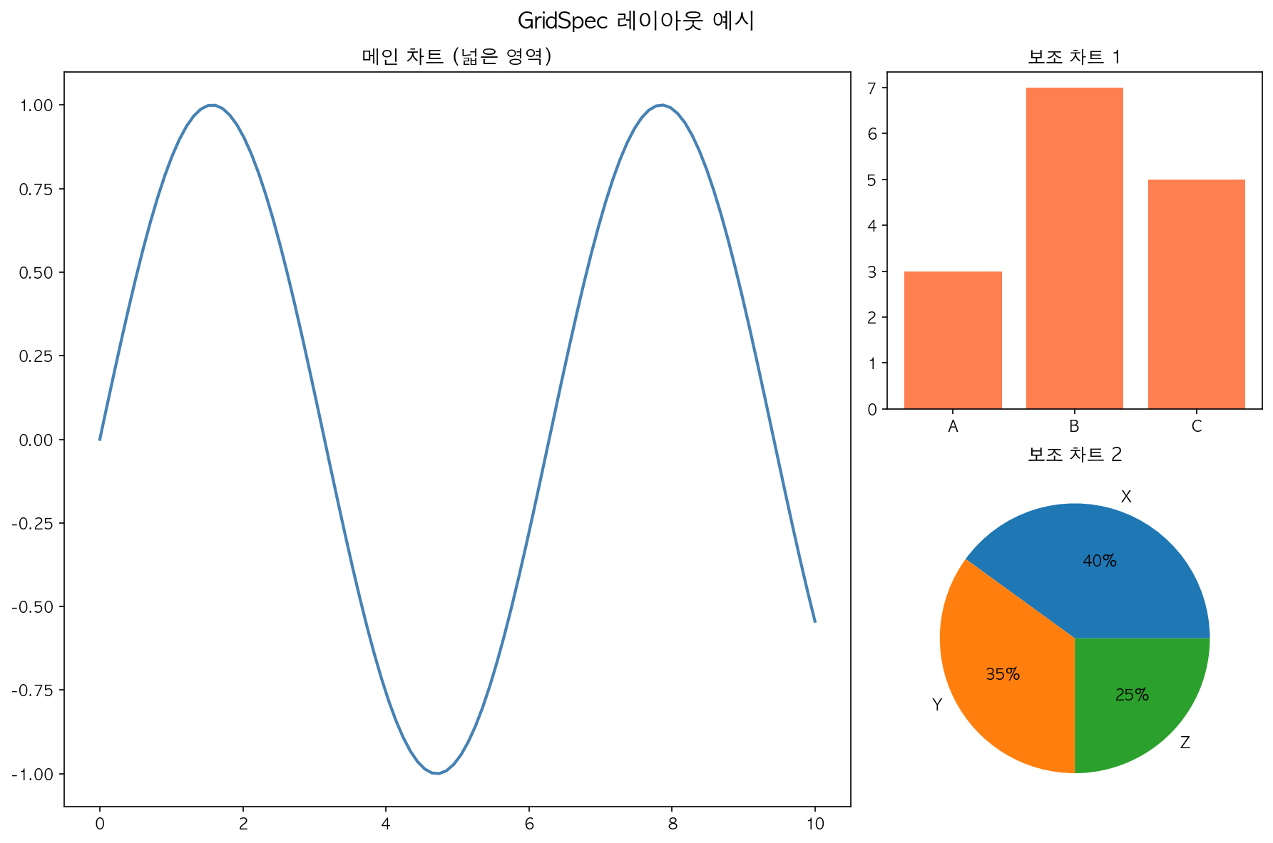 실행 결과