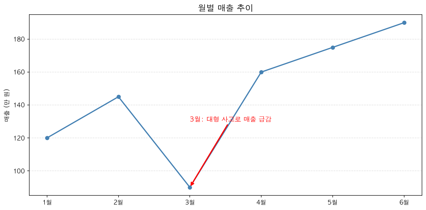 실행 결과