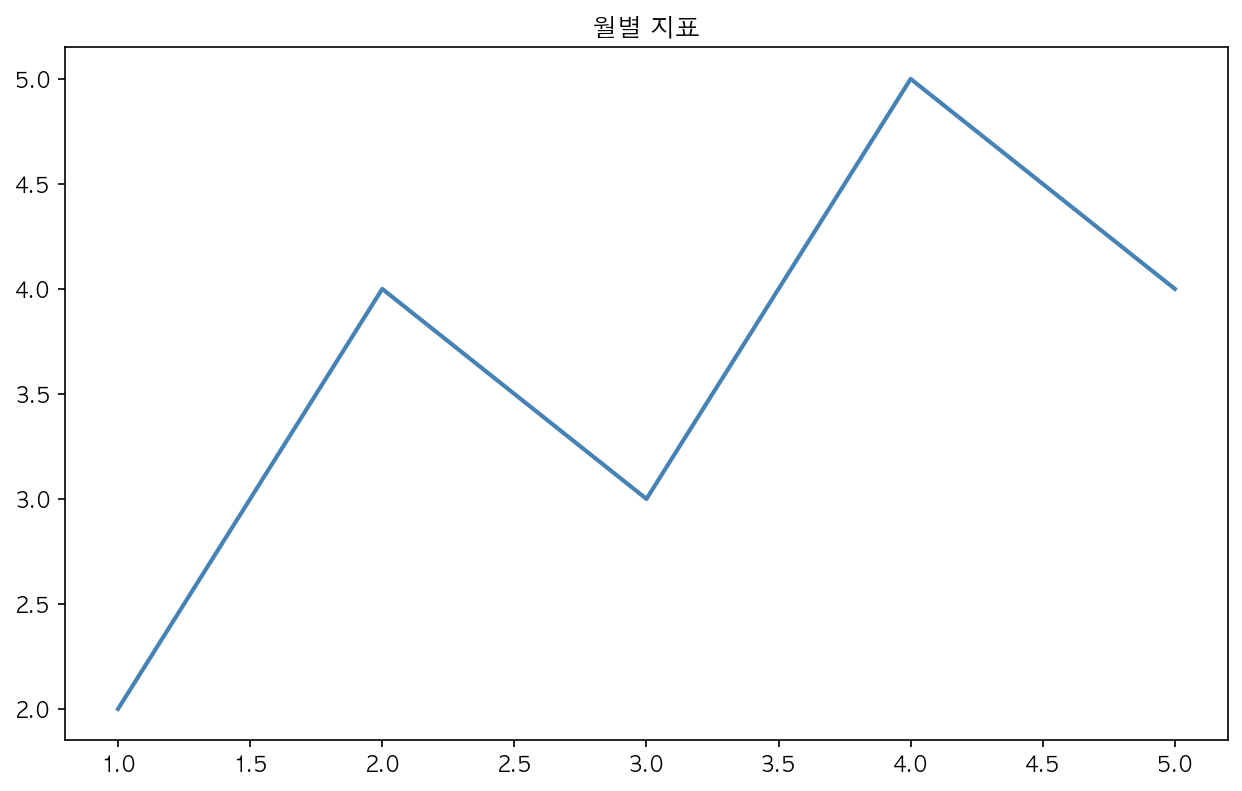 실행 결과