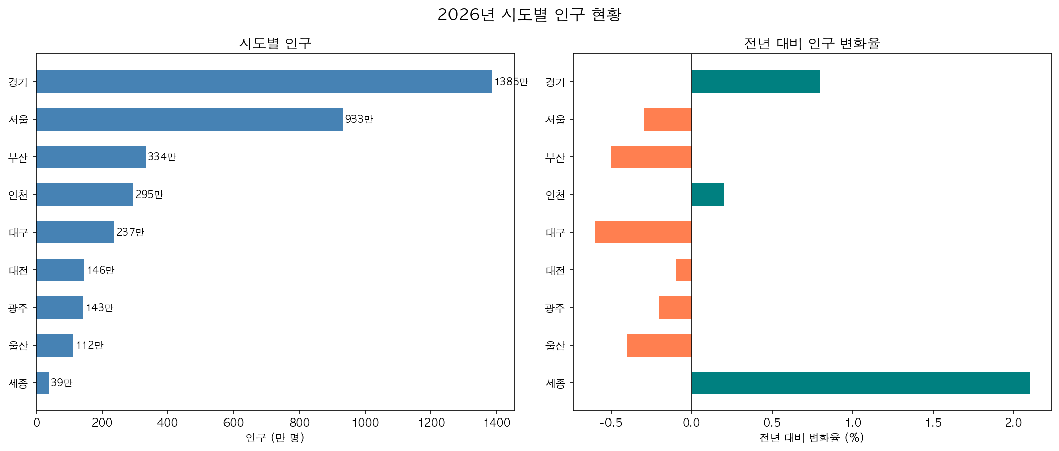 실행 결과