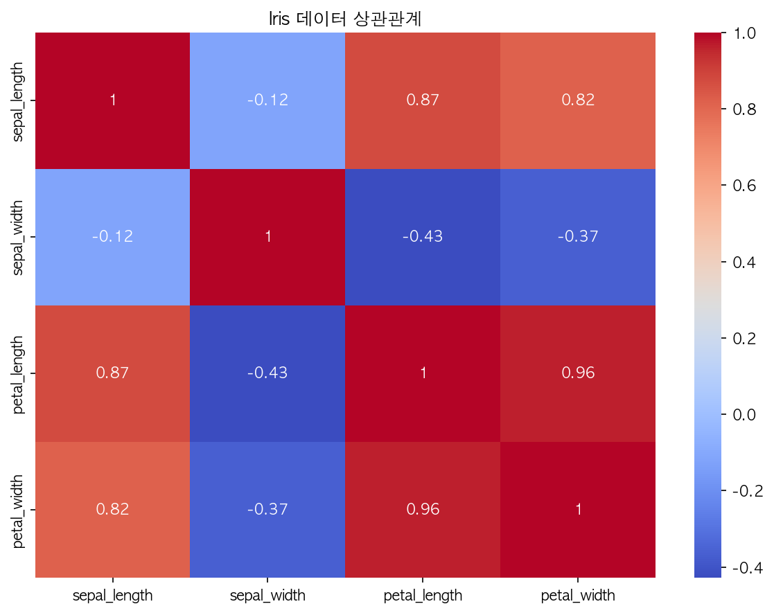 실행 결과